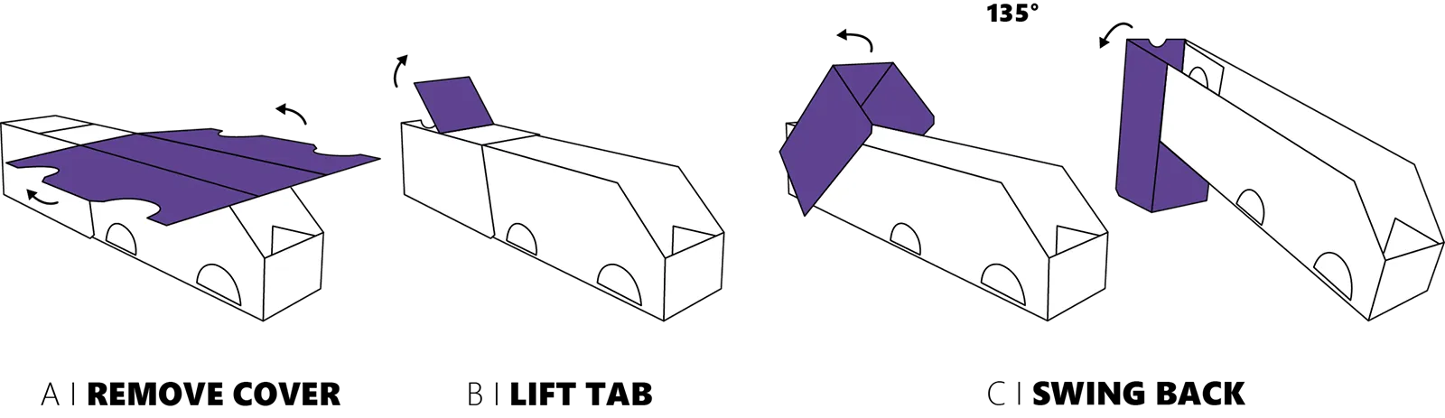Funktionsprinzip Gravity-Feed-Tray